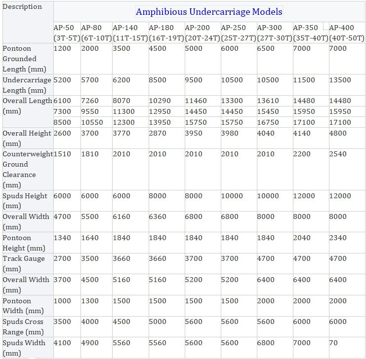 Leverancier van op maat gemaakte 40-tons amfibische graafmachine moerasbuggy wetland digger met drijvend pontononderstel